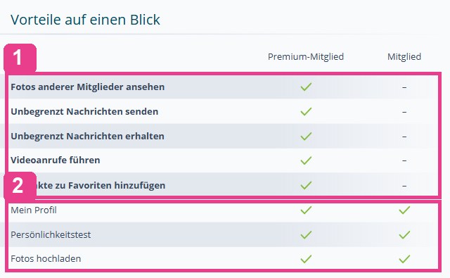 Tabelle Vorteile auf einen Blick von eDarling mit den Premium-Funktionen und den Gratis-Funktionen