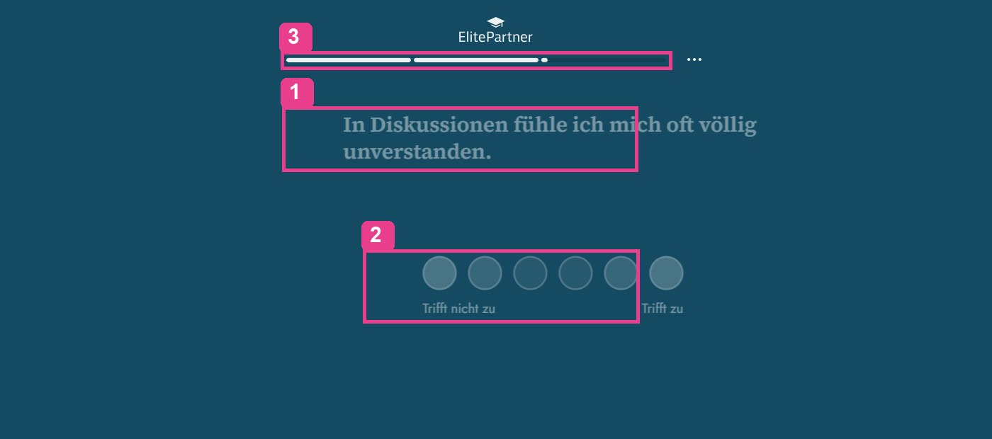 Frage aus dem Persönlichkeitstest von ElitePartner mit einer Skala von sechs Kreisen von trifft nicht zu bis trifft zu